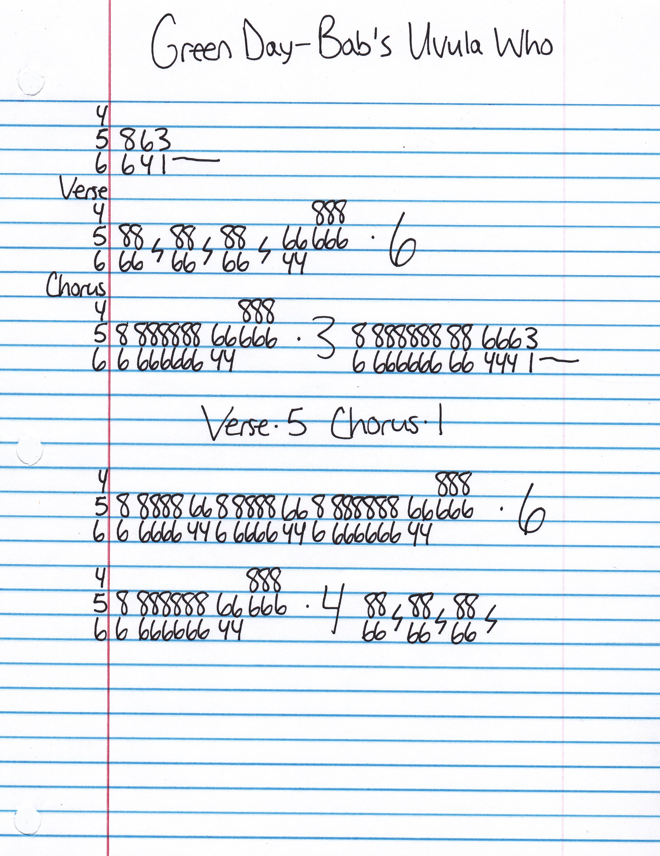 High quality guitar tab for Bab's Uvula Who by Green Day off of the album Insomniac. ***Complete and accurate guitar tab!***